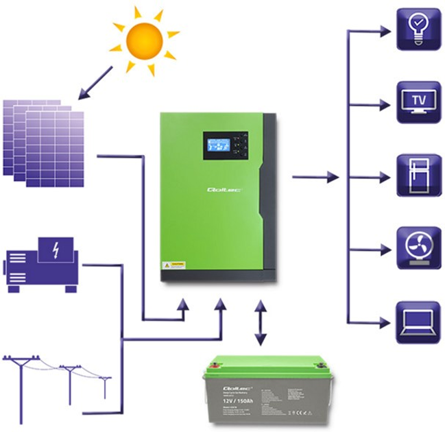 Hybrydowy inwerter Qoltec 6kVA (3.5kW) 1-fazowy (5901878538860) - obraz 7