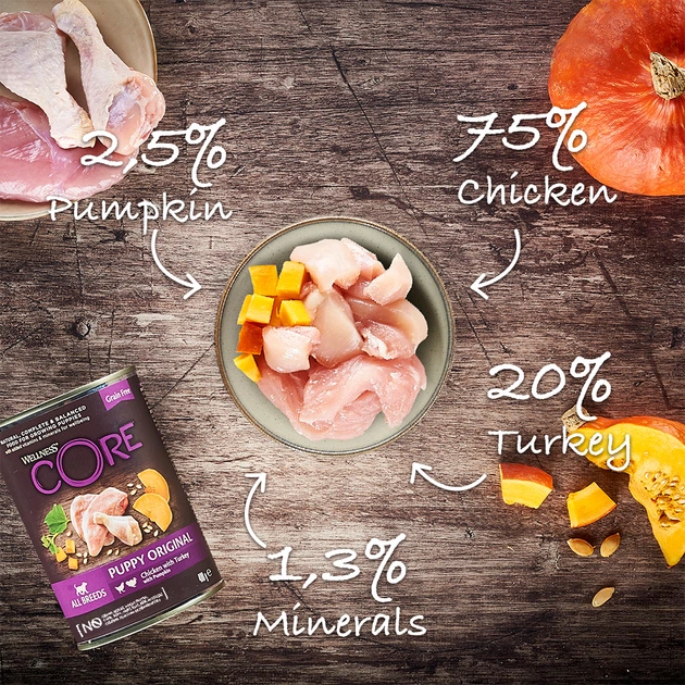 Консервы для щенков Wellness CORE Puppy Original Chicken with Turkey with Pumpkin с курицей и индейкой 400г - Фото 3 Консервы для щенков Wellness CORE Puppy Original Chicken with Turkey with Pumpkin с курицей и индейкой 400г - изображение 3