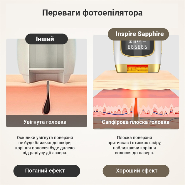 Фотоэпилятор Inspire Sapphire XM-L011W - изображение 10