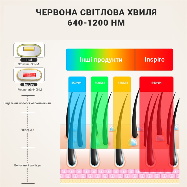 Фотоэпилятор Inspire Sapphire XM-L011W - изображение 11