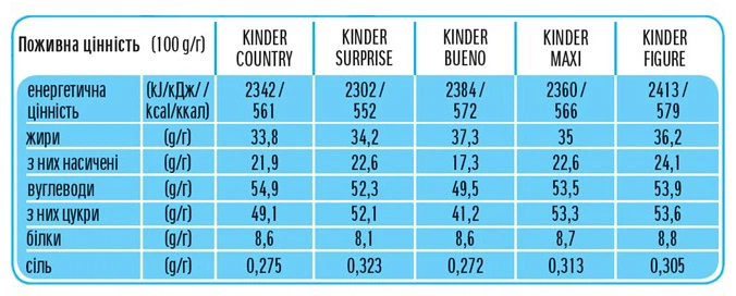 Набір Kinder Mix 122 г (4008400312224) - Фото 4 Набір Kinder Mix 122 г (4008400312224) - зображення 4
