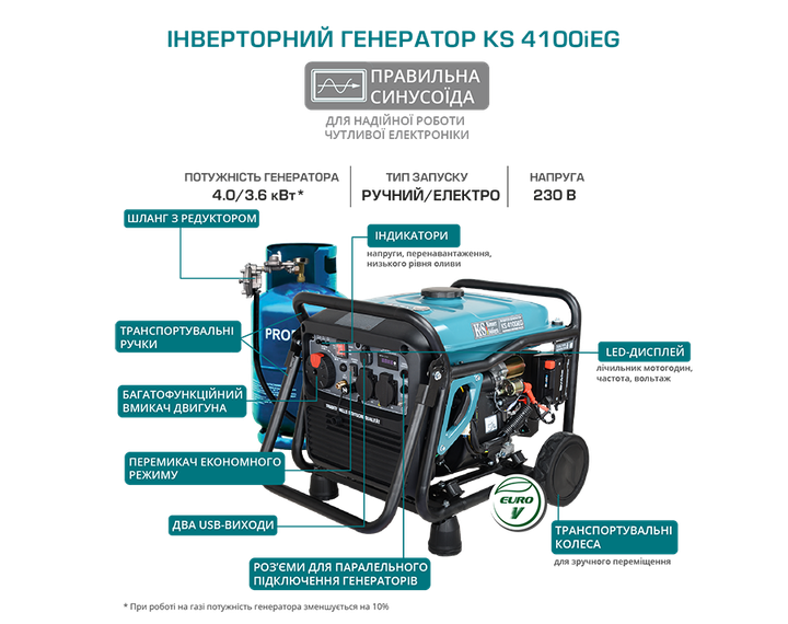 Инверторный генератор газ/бензин Konner&Sohnen KS 4100iEG - изображение 2