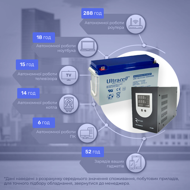 Комплект резервного питания для котла, Инвертор Ritar 500W, Ultracell Gel 150Ah - Фото 2 Комплект резервного питания для котла, Инвертор Ritar 500W, Ultracell Gel 150Ah - изображение 2
