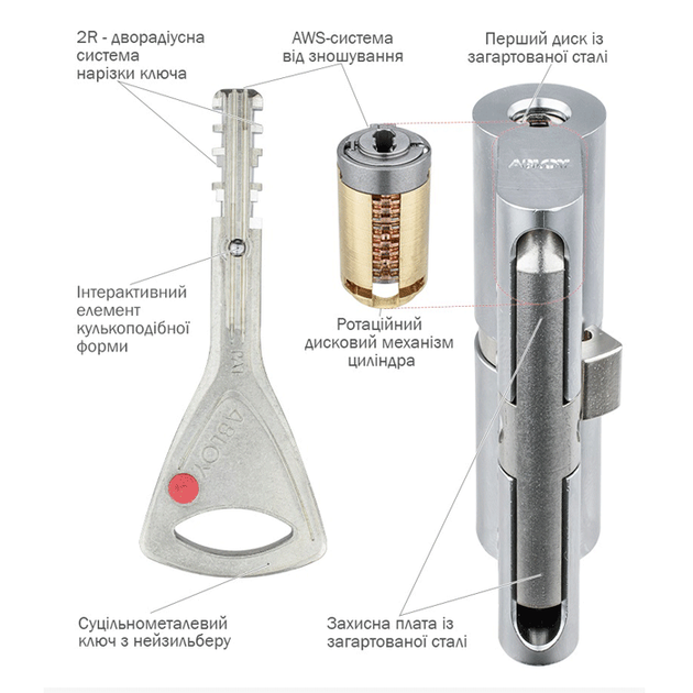 Циліндр Abloy Protec 2 HARD 83 мм(42Нх41Т) - зображення 2