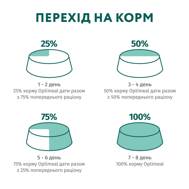 Сухий корм для котів Optimeal Sterilised Adult 10 кг - лосось - изображение 7