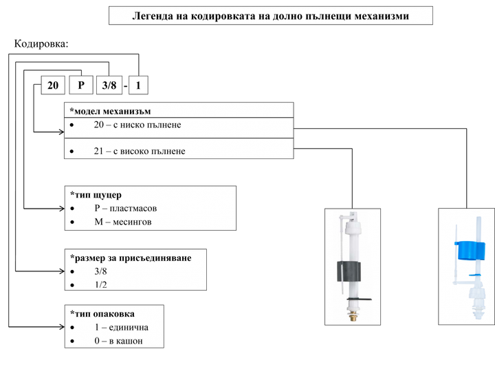 Арматура для смывного бачка Nikiplast 01095 с клапаном нижней подачи воды, пластиковая резьба 1/2" - изображение 7