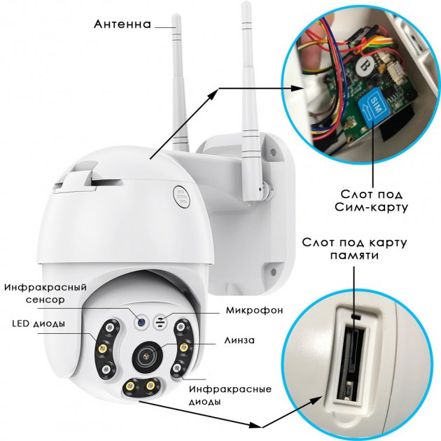 Уличная IP 4G SIM камера видеонаблюдения под СИМ карту поворотная Rangecam 4GN3 WIFI 360° 2.0mp датчик движения, запись, Android & Iphone приложение IP66 - изображение 16