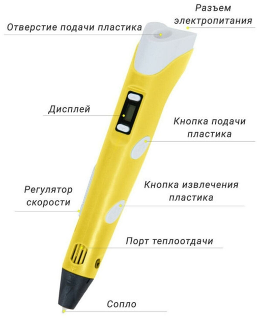 3D ручка c LCD дисплеем 3DPen Hot Draw 3 Yellow+Досточка+Ножницы+Комплект эко пластика для рисования 209 метров - изображение 8