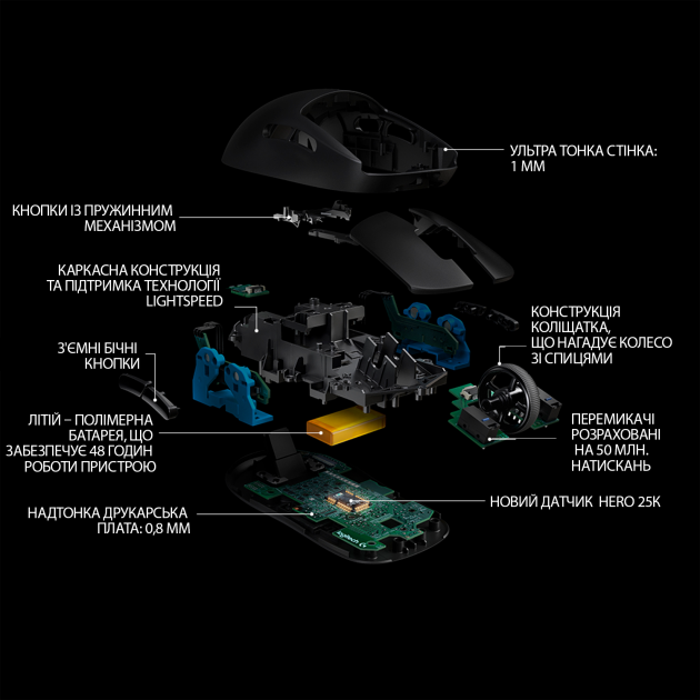 Мышь Logitech G Pro Gaming Wireless Black - изображение 7