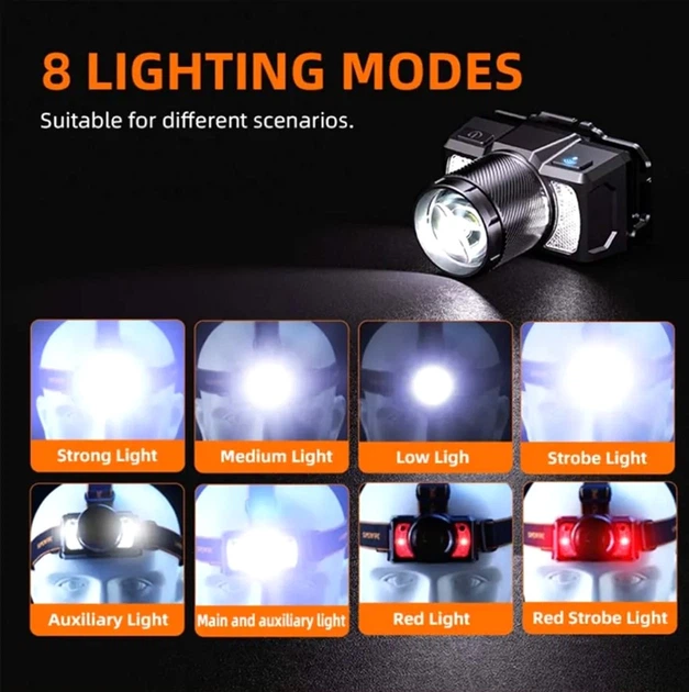 Latarka czołowa SuperFire HL25 700 Lumen IP43 (6974760351792) - obraz 5