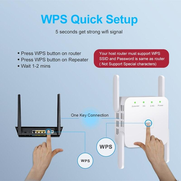 WiFi антенна Waveshare для Raspberry Pi CM4 2.4/5ГГц