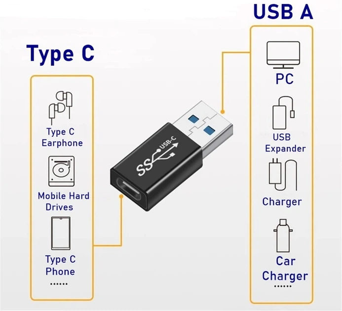 Переходник адаптер USB Male - Type-С 3.1 Female 10Gbps eXpert Type-6 Black, металл (48643) - изображение 2