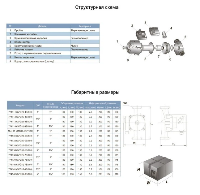 Насос циркуляційний Aquatica GPD25-6S/130 774133 - зображення 2