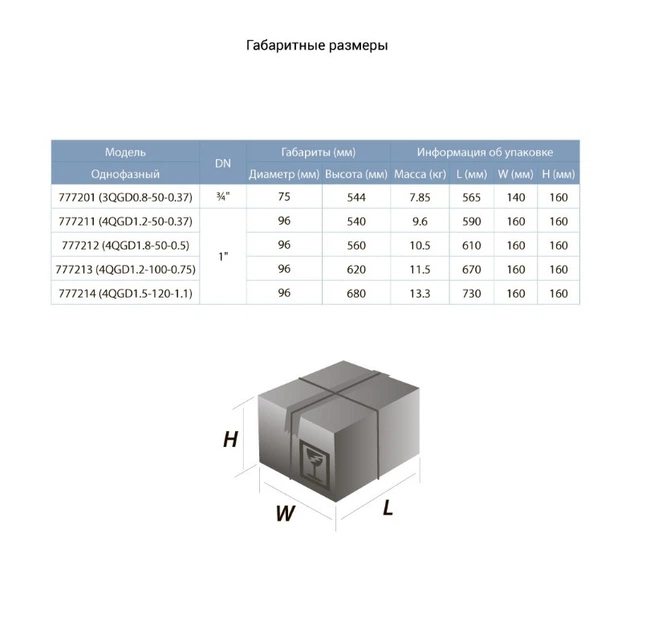 Насос скважинный Dongyin 4QGD1.2-100-0.75 777213 - Фото 2 Насос скважинный Dongyin 4QGD1.2-100-0.75 777213 - изображение 2