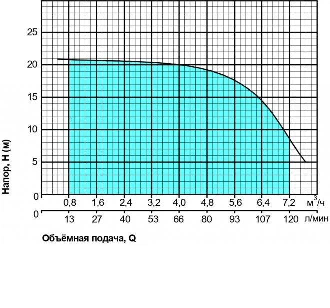 Насос поверхностный Насосы+ (NPO) Poseidon 5-18-0.75м - Фото 3 Насос поверхностный Насосы+ (NPO) Poseidon 5-18-0.75м - изображение 3