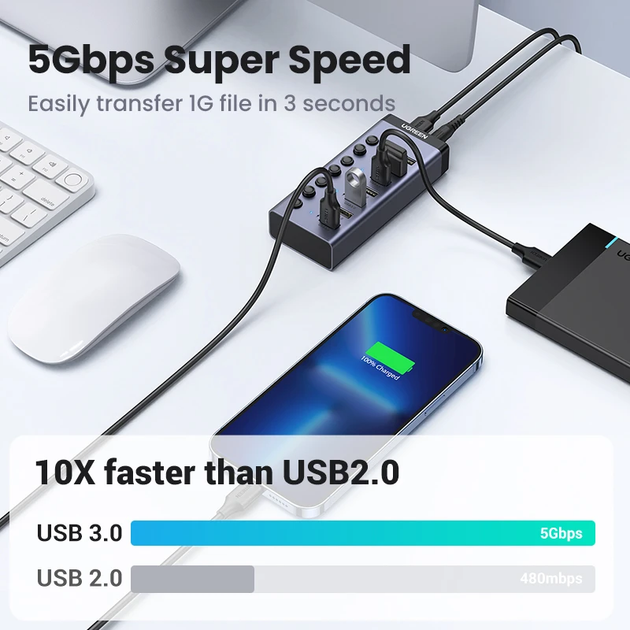 Концентратор USB 3.0 UGREEN CM481 HUB з додатковим живленням USB Type-C 7in1 Black (90307) - зображення 3