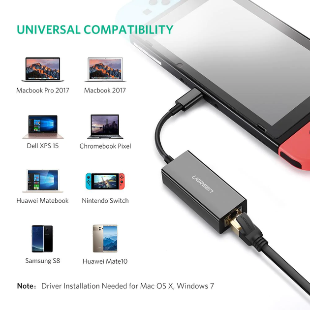 Адаптер Gigabit Ethernet Ugreen US236 USB C - RJ45 (50307) - изображение 5