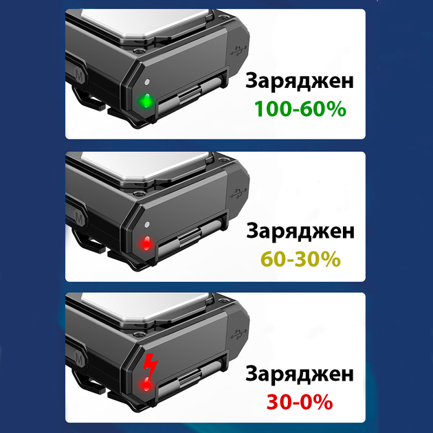 Налобный фонарик на кепку, одежду, сумку 400 лм, USB Type-C, фонарь с аккумулятором, для рыбалки, дачи, спорта - изображение 10