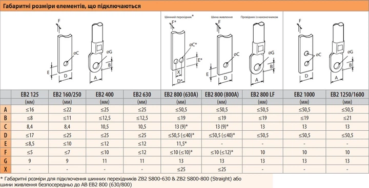 Автоматический выключатель 3Р 32А 36кА [4671042] EB2 125/3S ETI - изображение 5