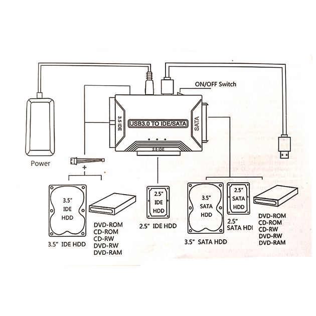 HDD/SSD (SATA, IDE, M.2 и т.д.)