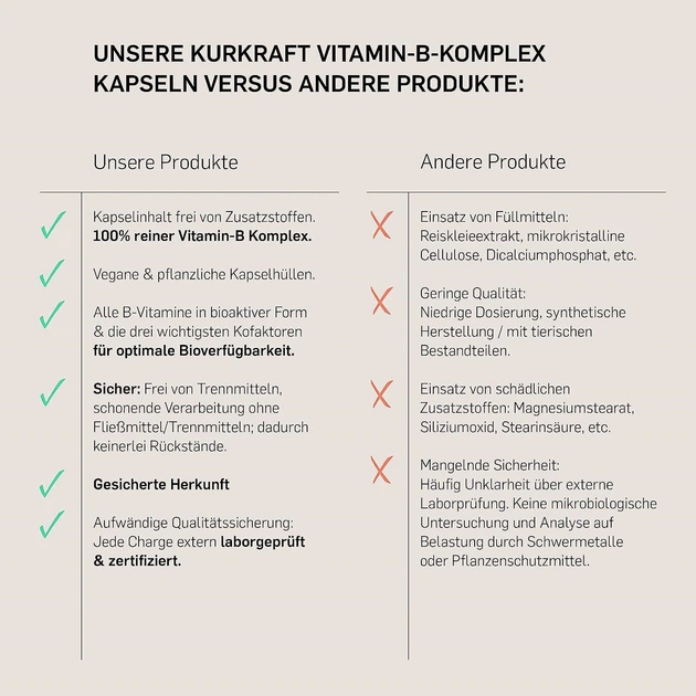 Комплекс витаминов В с кофакторами Kurkraft – 180 капсул - изображение 4
