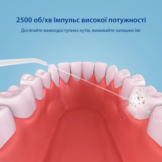 Іригатор портативний для ротової порожнини водонепроникний IPX7 бездротовий 1200 mAh Axacam RS-03 - зображення 3
