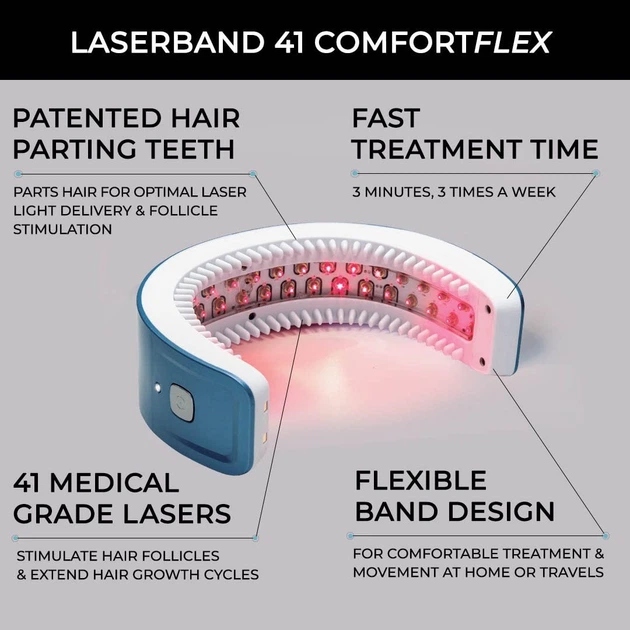 HairMax LaserBand 41 (США) ComfortFlex Обруч с лазером для роста волос - Фото 2 HairMax LaserBand 41 (США) ComfortFlex Обруч с лазером для роста волос - изображение 2