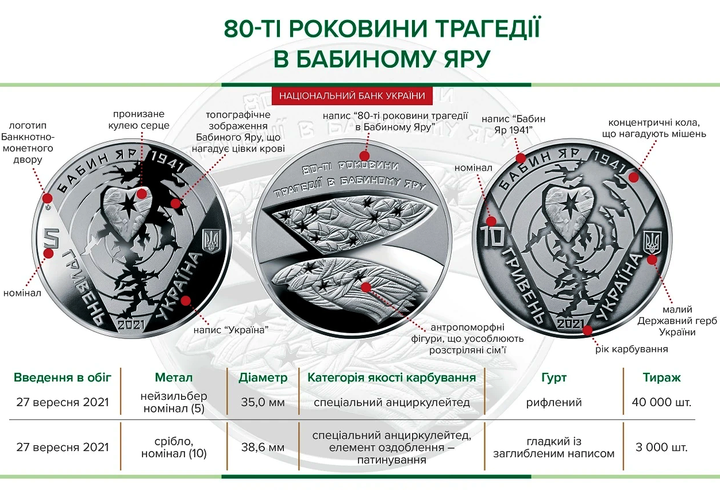 Монета Украины «80-я годовщина трагедии в Бабьем Яру» в капсуле - изображение 5