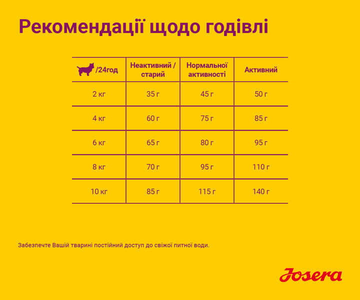 JOSERA MiniDeluxe 15 кг - Беззерновий корм з ягням для малих та міні порід - Фото 6 JOSERA MiniDeluxe 15 кг - Беззерновий корм з ягням для малих та міні порід - изображение 6