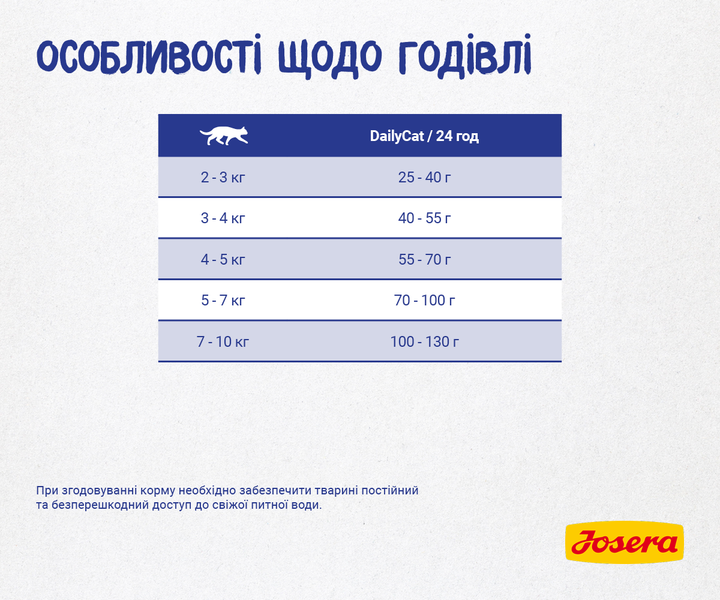 JOSERA DailyCat 10 кг - Корм з птицею для дорослих котів - изображение 6