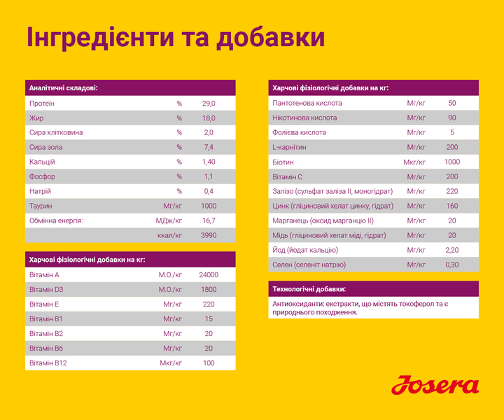 JOSERA MiniJunior 15 кг - Корм з качкою та лососем для цуценят малих та міні собак - Фото 5 JOSERA MiniJunior 15 кг - Корм з качкою та лососем для цуценят малих та міні собак - изображение 5