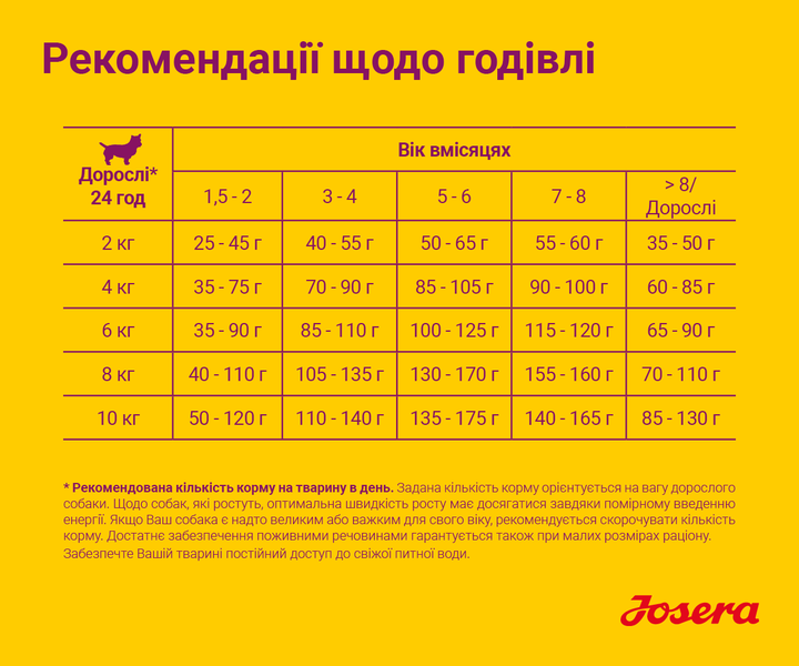JOSERA MiniJunior 15 кг - Корм з качкою та лососем для цуценят малих та міні собак - Фото 6 JOSERA MiniJunior 15 кг - Корм з качкою та лососем для цуценят малих та міні собак - изображение 6