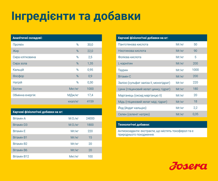 JOSERA Family Plus 15 кг - Поживний корм з лососем для цуценят - Фото 5 JOSERA Family Plus 15 кг - Поживний корм з лососем для цуценят - изображение 5