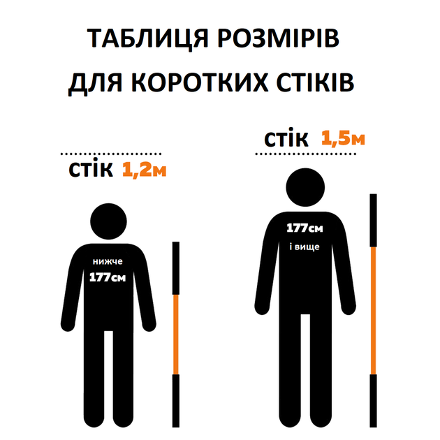 Одинарний стік розтягування та мобільності Stick mobility, 120 см, помаранчевий, MS-48 - зображення 6