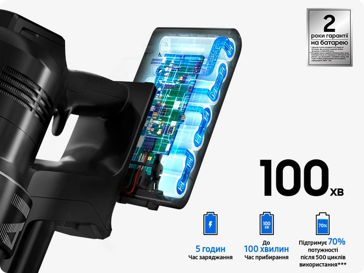 Аккумуляторный пылесос SAMSUNG Bespoke Jet AI VS28C9787QK/UK - Фото 6 Аккумуляторный пылесос SAMSUNG Bespoke Jet AI VS28C9787QK/UK - изображение 6
