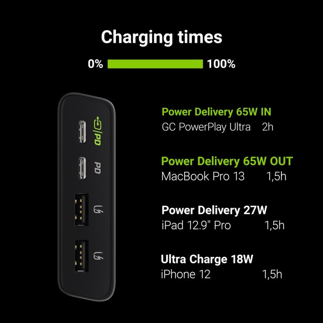 УМБ Greencell PowerPlay Ultra 26800 mAh Black (5907813965258) - зображення 4