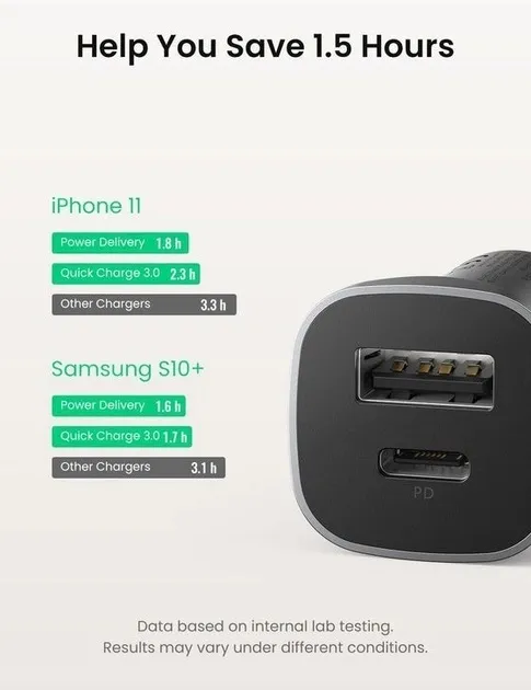 Автомобільний зарядний пристрій UGREEN CD130 Dual USB Car Charger (Space Gray) (UGR-30780) (UGR-30780) - изображение 5