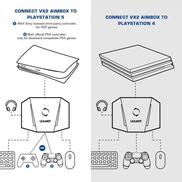 Адаптер GameSir Leadjoy VX2 AimBox Keyboard and Mouse (6975595740010) - зображення 9