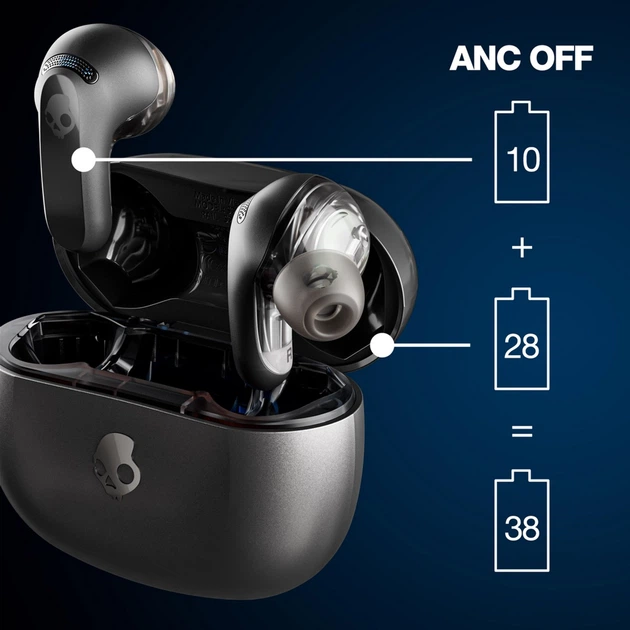 Навушники Skullcandy Rail ANC True Black (S2IPW-P740) - зображення 10