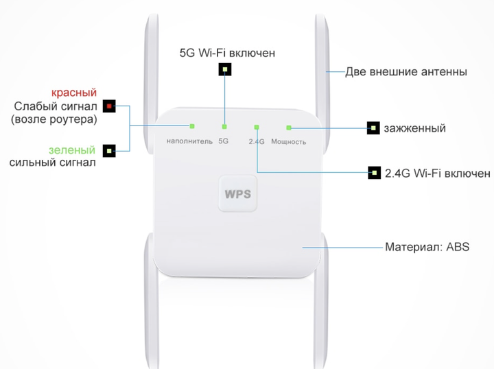 WiFi репітер 2,4/5ГГц 1200Мбіт/с 802.11b/g/n - роутер, підсилювач сигналу - зображення 5