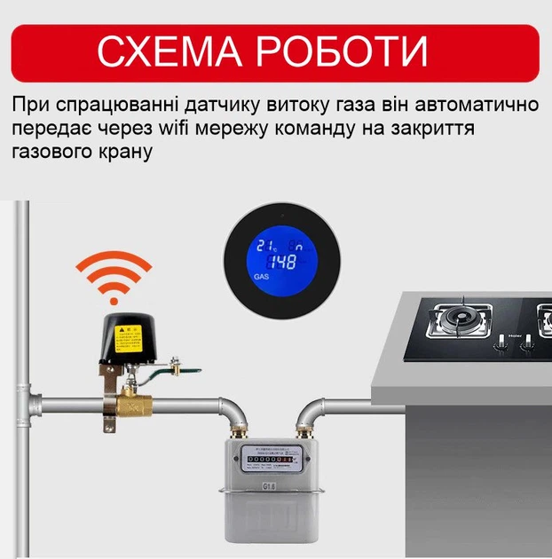 Розумна wifi система захисту від витоку газу для діаметра труби 3/4 дюйма DN20 Nectronix CW-20DN KIT, Tuya app (100758) - зображення 3