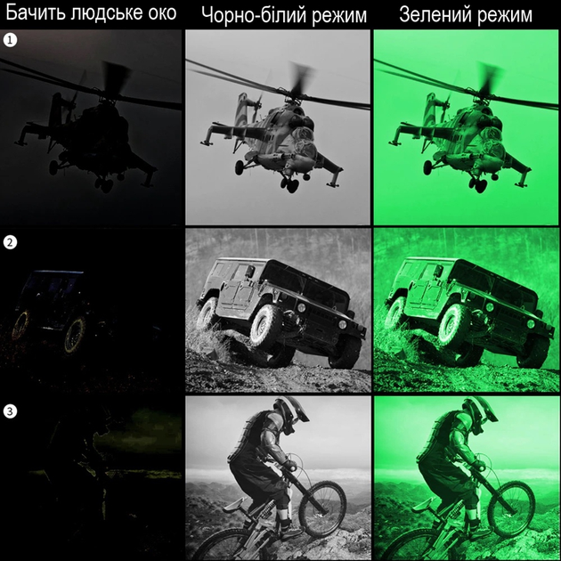 Монокуляр нічного бачення ПНБ з wifi, 6Х зумом та кріпленням на шолом Nectronix NVG10 (100971) - зображення 2