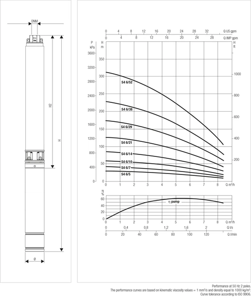 Скважинный насос DAB S4 6/29 4HP T400/50 4OL - изображение 2