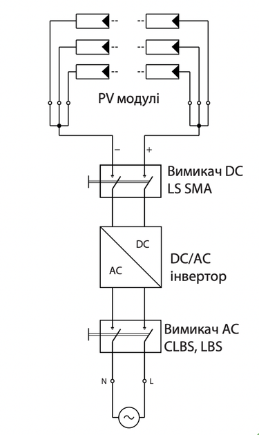 Вимикач навантаження 4Р 16A DC для сонячних панелей (PV систем) [4660063] LS 16 SMA A4 ETI - зображення 3