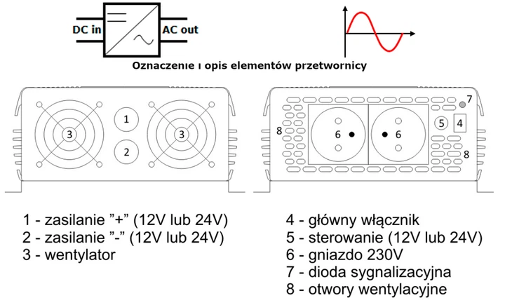 Автомобільний інвертор AZO Digital IPS-2000S 2000W з модифікованою синусоїдою 2-го покоління 12-230V DC-AC (5905279203013) - зображення 4