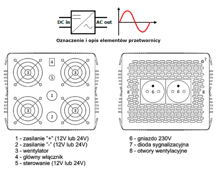 Przetwornica samochodowa AZO Digital IPS-5000S 5000W czysta sinusoida 24-230V DC-AC (5905279203198) - obraz 4
