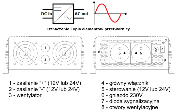 Przetwornica samochodowa AZO Digital IPS-2000S SINUS 2000W czysta sinusoida 24-230V DC-AC (5905279203020) - obraz 4
