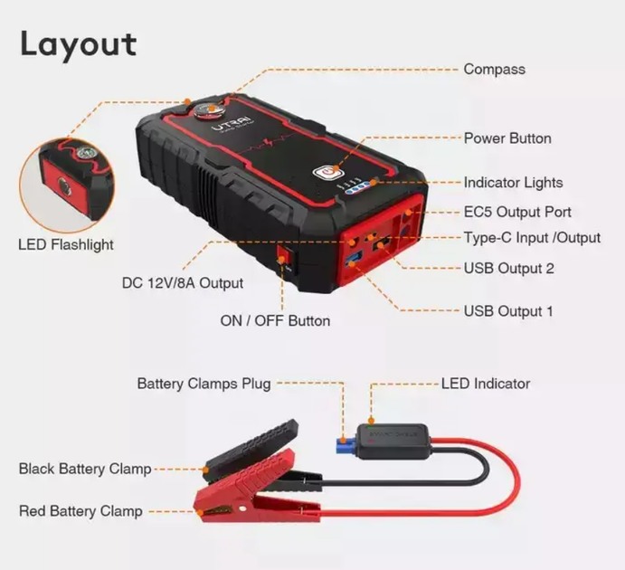 Пусковий автомобільний пристрій Jump Starter Utrai Jstar One 2000A 22000mAh Бустер - зображення 5