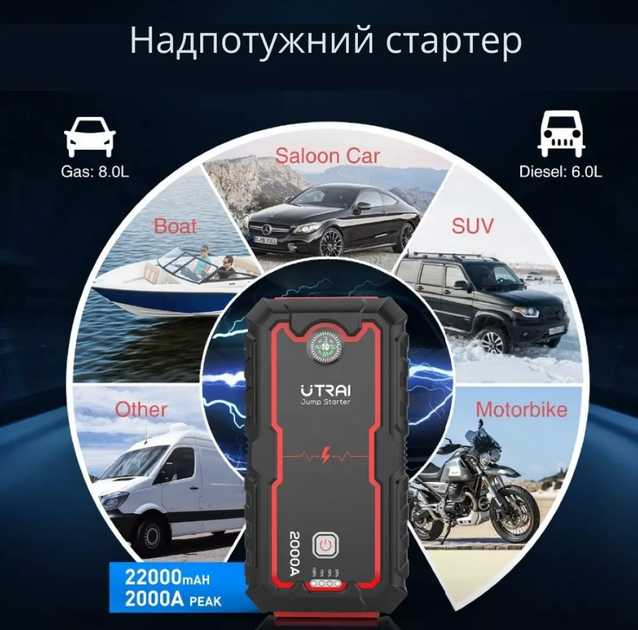 Пусковий автомобільний пристрій Jump Starter Utrai Jstar One 2000A 22000mAh Бустер - зображення 8