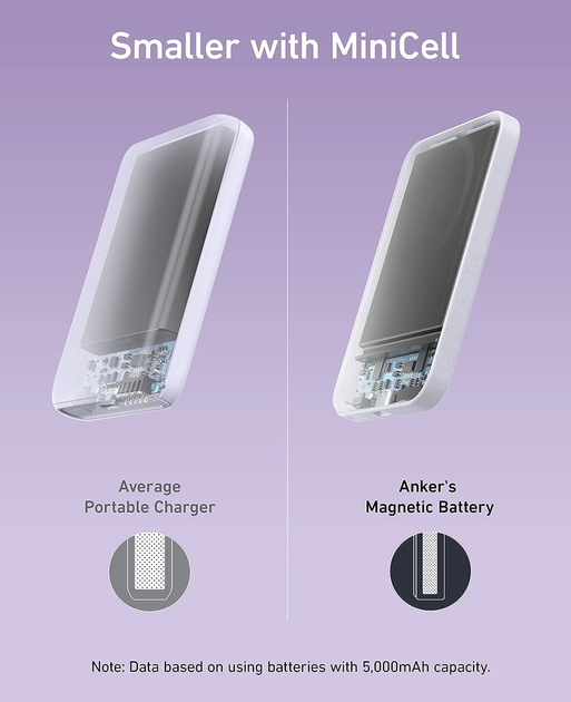 Магнитная батарея Anker 621 Magnetic Magsafe Powerbank 5000mAh iPhone 17/17 Pro/17 Pro Max, iPhone 16/15/14/13/12 Series Purple (A1610) - Фото 3 Магнитная батарея Anker 621 Magnetic Magsafe Powerbank 5000mAh iPhone 17/17 Pro/17 Pro Max, iPhone 16/15/14/13/12 Series Purple (A1610) - изображение 3